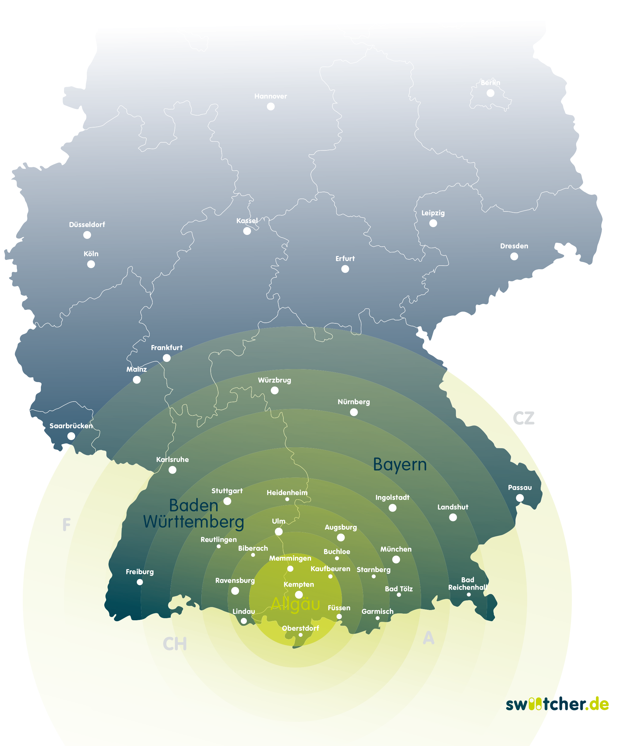 Grafische Kartendarstellung von Deutschland. Mit grünen Kreisen wird vom Allgäu aus ein Wirkungskreis dargestellt, der sich über Kaufbeuren, Augsburg, Stuttgart, über ganz Bayern und Baden-Württemberg erstreckt